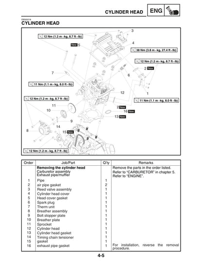 Yamaha Grizzly 300 2012 service manual - page 125