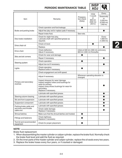 Yamaha RX-1 RX Warrior RX-1 Mountain 2003-2005 service manual - page 128