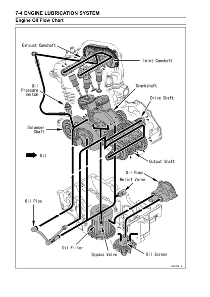 Manuale di servizio moto Kawasaki Ninja 250R | 2008-2012