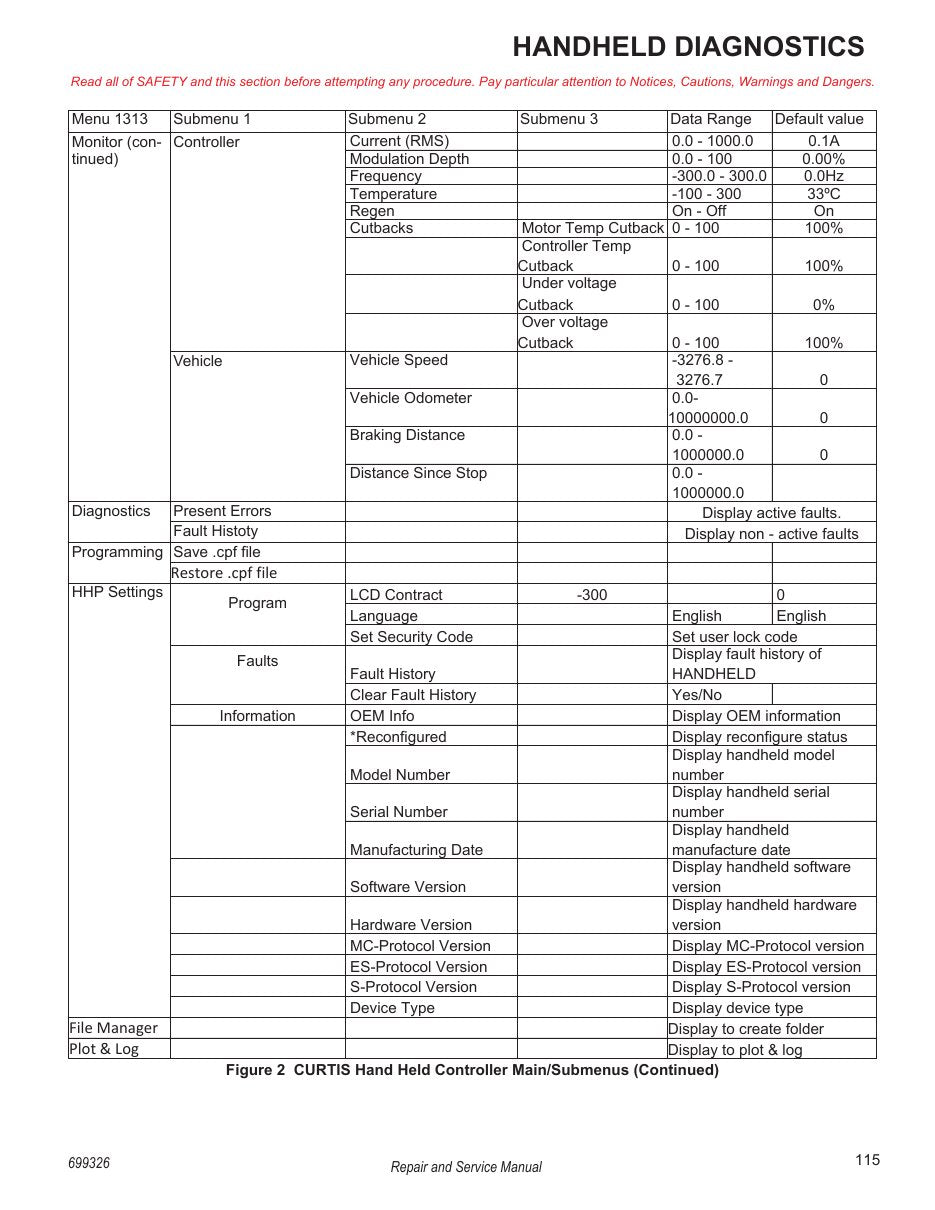 Tracker Offroad LX4 72V Electric Golf Cart Service Manual PDF 2020 - sample page 131