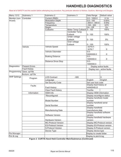Tracker Offroad LX4 72V Electric Golf Cart Service Manual PDF 2020 - sample page 131