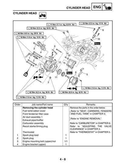 Yamaha Kodiak 400 YFM400FAR 2002 service manual - page 131