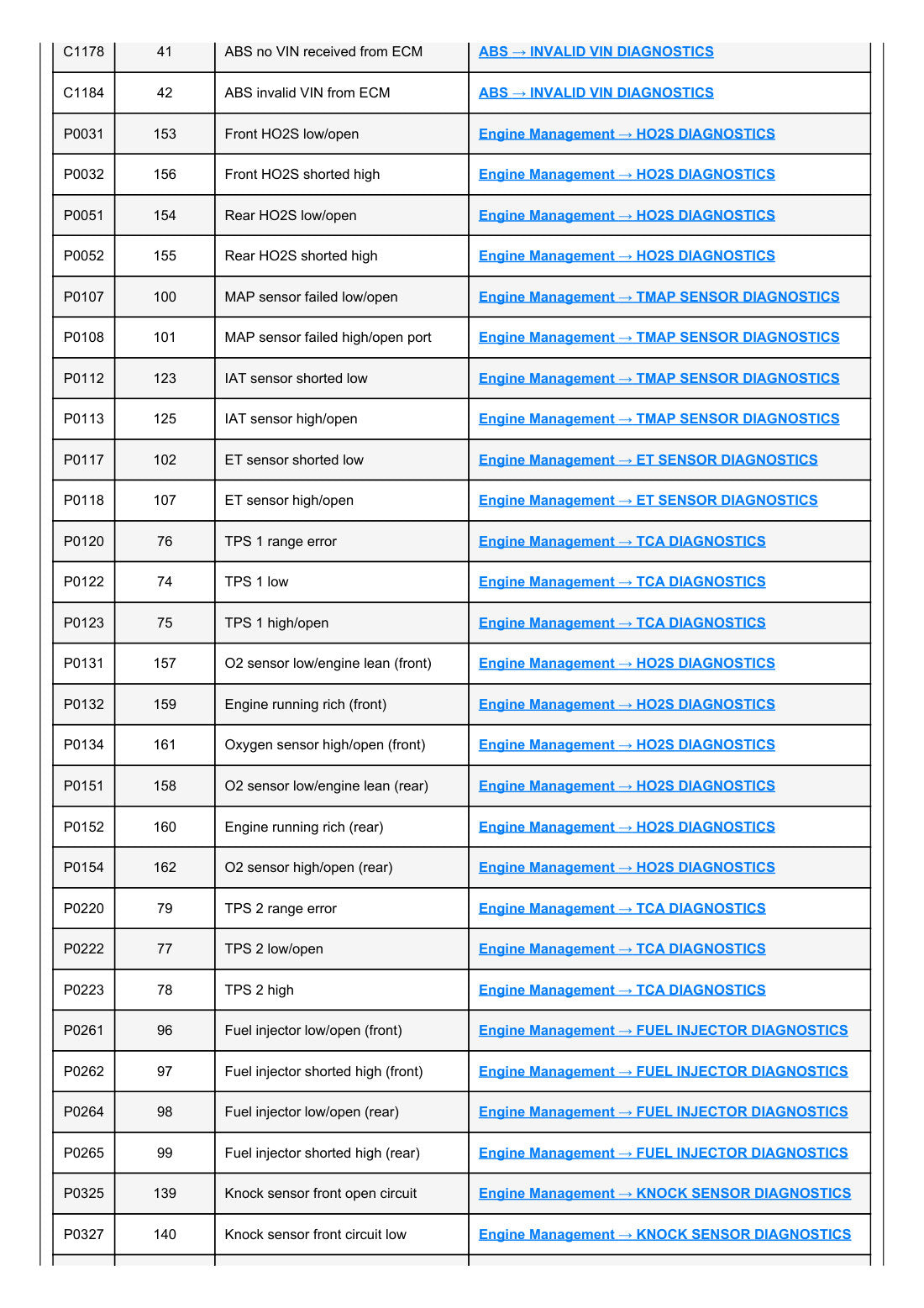 2019 Harley-Davidson Softail Service & Electrical Diagnostic Manual - page 1349