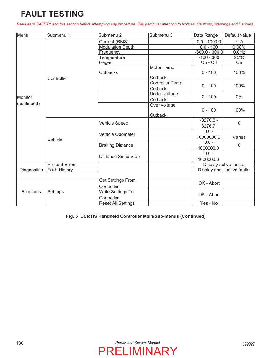 Tracker Offroad LX6 72V Electric Golf Cart Service Manual PDF 2020 - sample page 144
