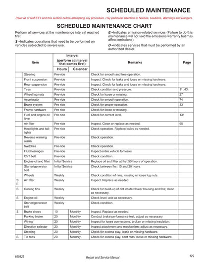 Tracker Offroad LX4 EFI Gas Golf Cart Service Manual PDF 2020 - sample page 147