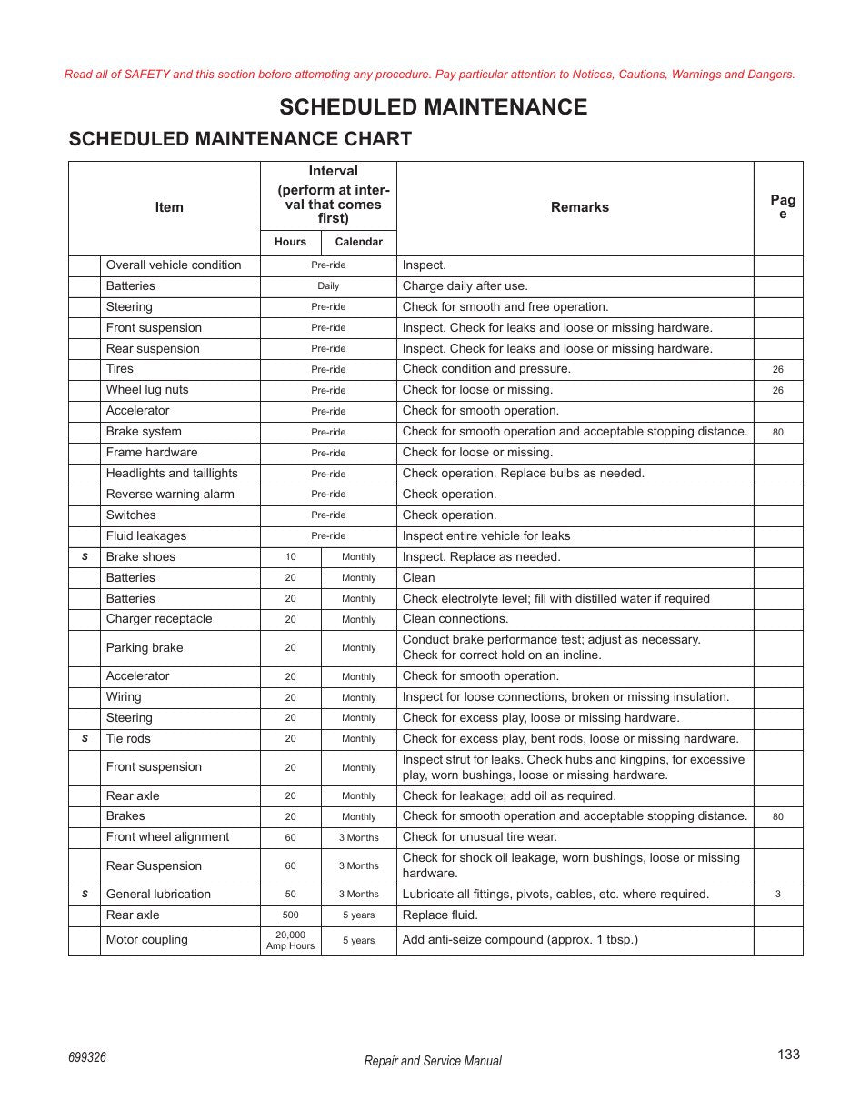 Tracker Offroad LX4 72V Electric Golf Cart Service Manual PDF 2020 - sample page 149