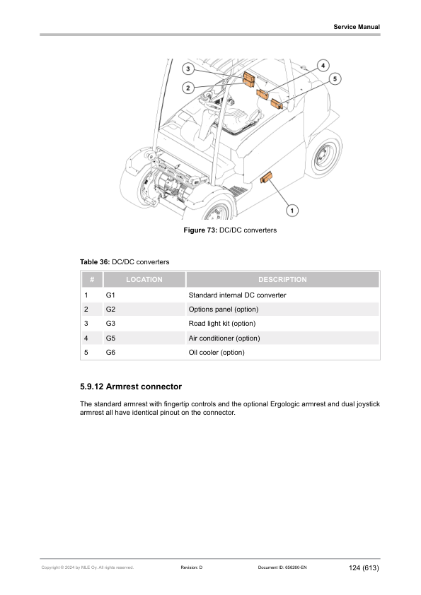 Manuel d’entretien des chariots élévateurs Caterpillar EP40 EP45 EP50 EP55 au format PDF