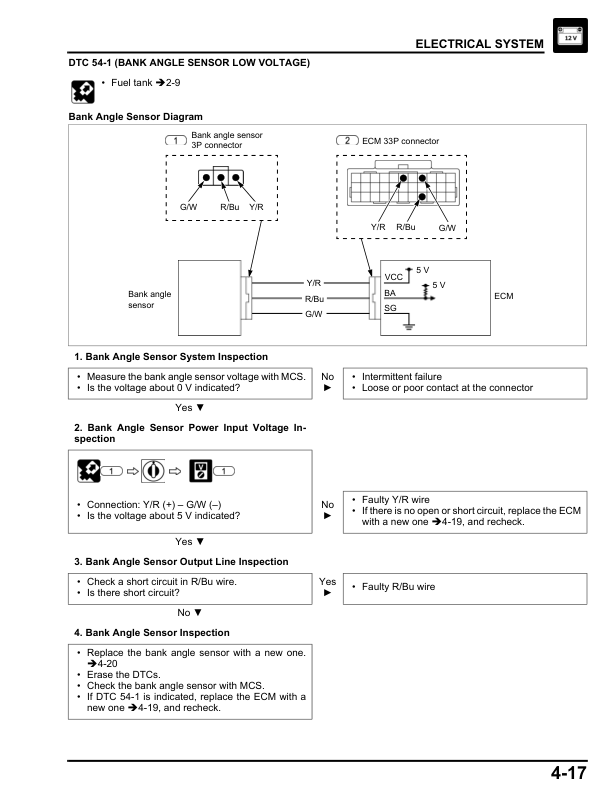 Manual de servicio de motocicleta Honda Sahara 300 XRE300A La XRE | 2016–2019