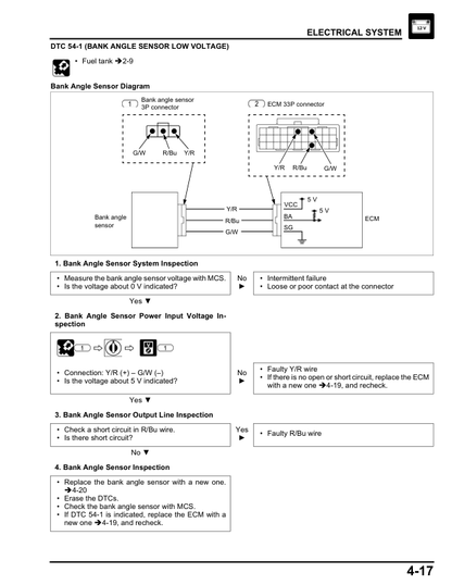 Manual de servicio de motocicleta Honda Sahara 300 XRE300A La XRE | 2016–2019