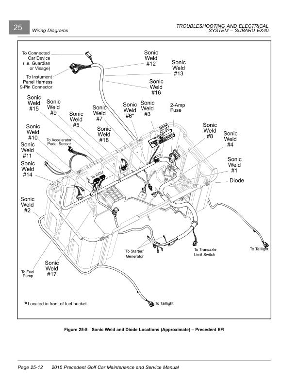 Manual de servicio del carrito de golf Club Car Precedent | 2015-2018