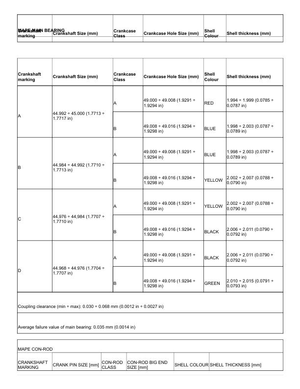Ducati Hypermotard 950 SP Motorcycle Service Manual PDF | 2019-2022