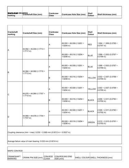 Ducati Hypermotard 950 SP Motorcycle Service Manual PDF | 2019-2022
