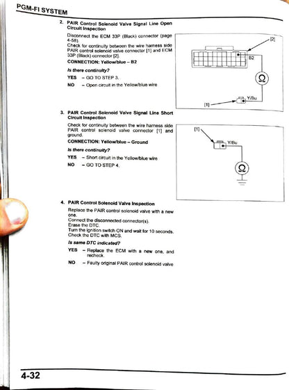 Rebel 1100 PGM-FI system troubleshooting
