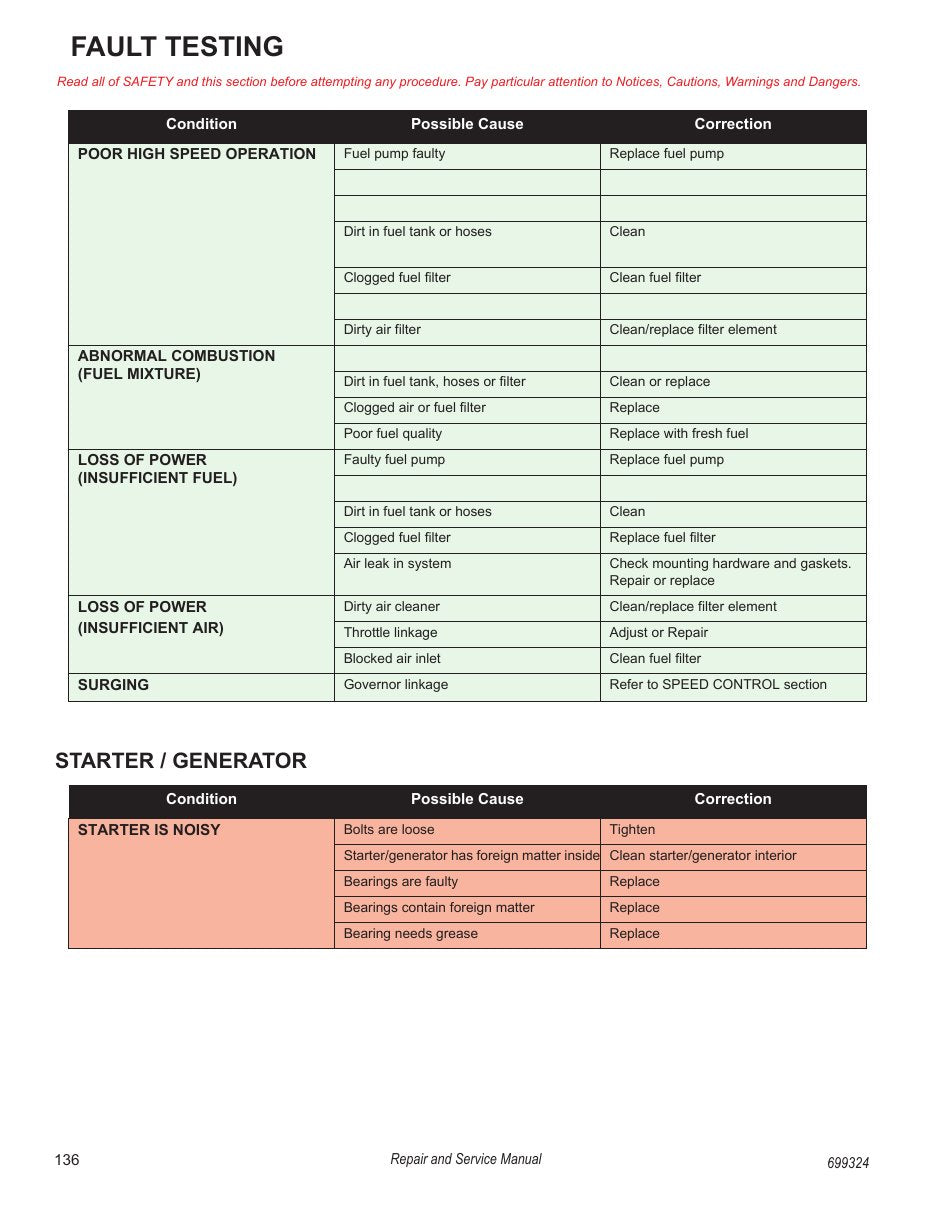Tracker Offroad LX6 EFI Gas Golf Cart Service Manual PDF 2020 - sample page 154