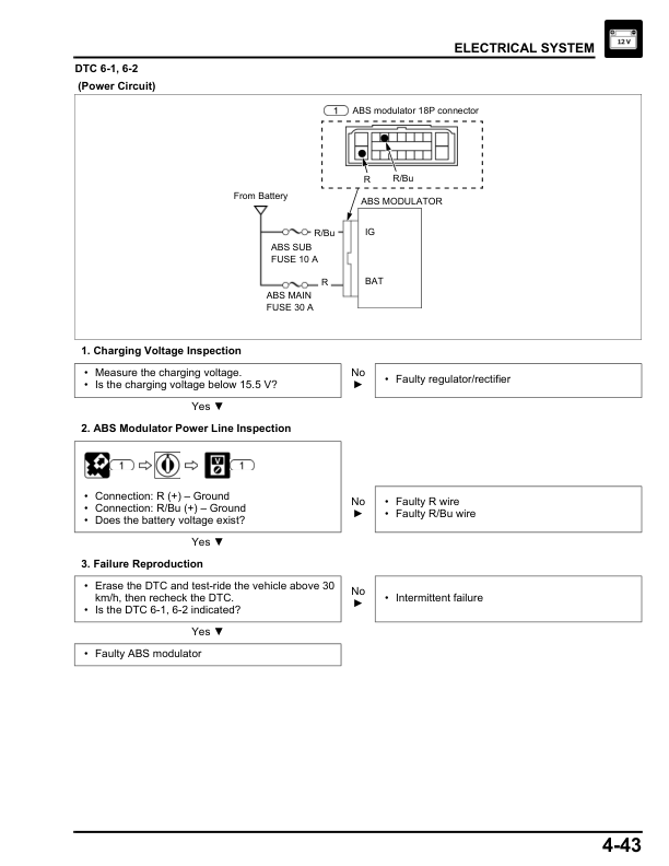 Manual de servicio de motocicleta Honda XRE190 Baby ADV XREzinha | 2016–2019