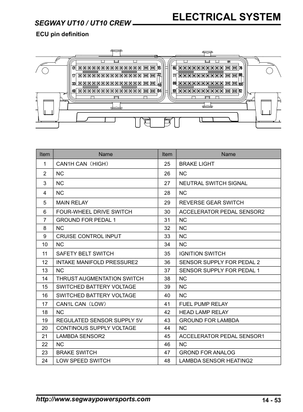 Segway Fugleman UT10 | UT10 CREW Service Manual PDF | 2024-2026