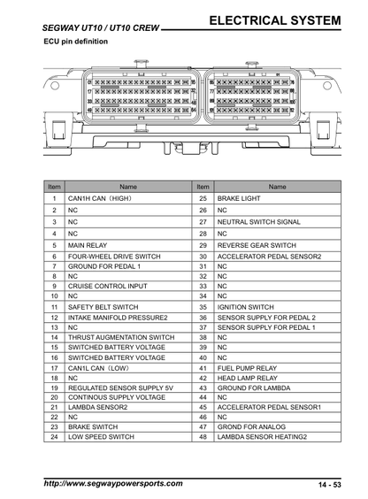 Segway Fugleman UT10 | UT10 CREW Service Manual PDF | 2024-2026