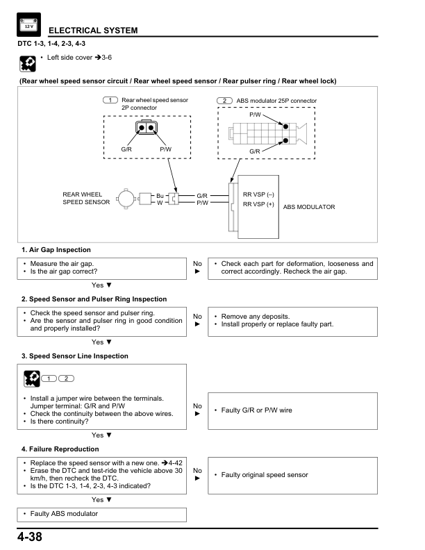 Manual de servicio de motocicleta Honda Sahara 300 XRE300A La XRE | 2016–2019