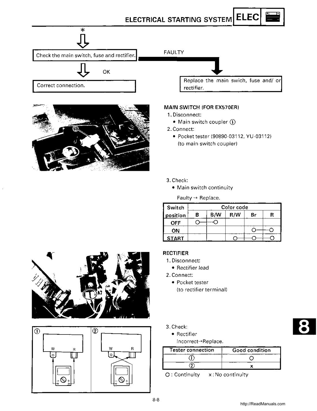 Yamaha Exciter II 570 service manual - page 162