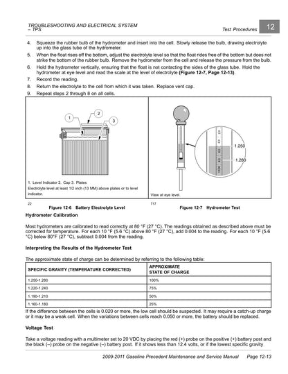 Club Car Precedent Gas Golf Cart Service Manual 2009-2011 - page 163
