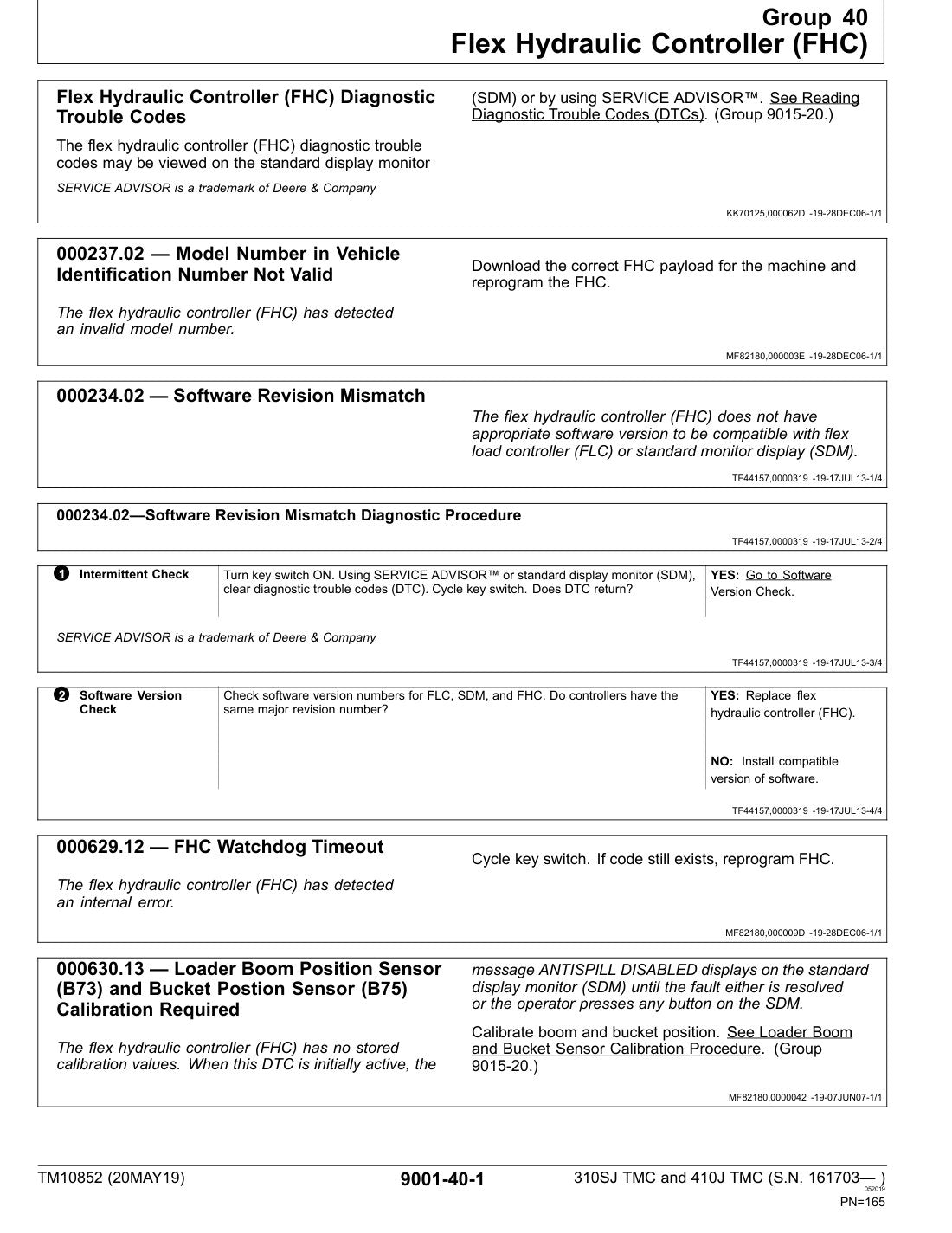 John Deere 310SJ 410J service manual - page 165
