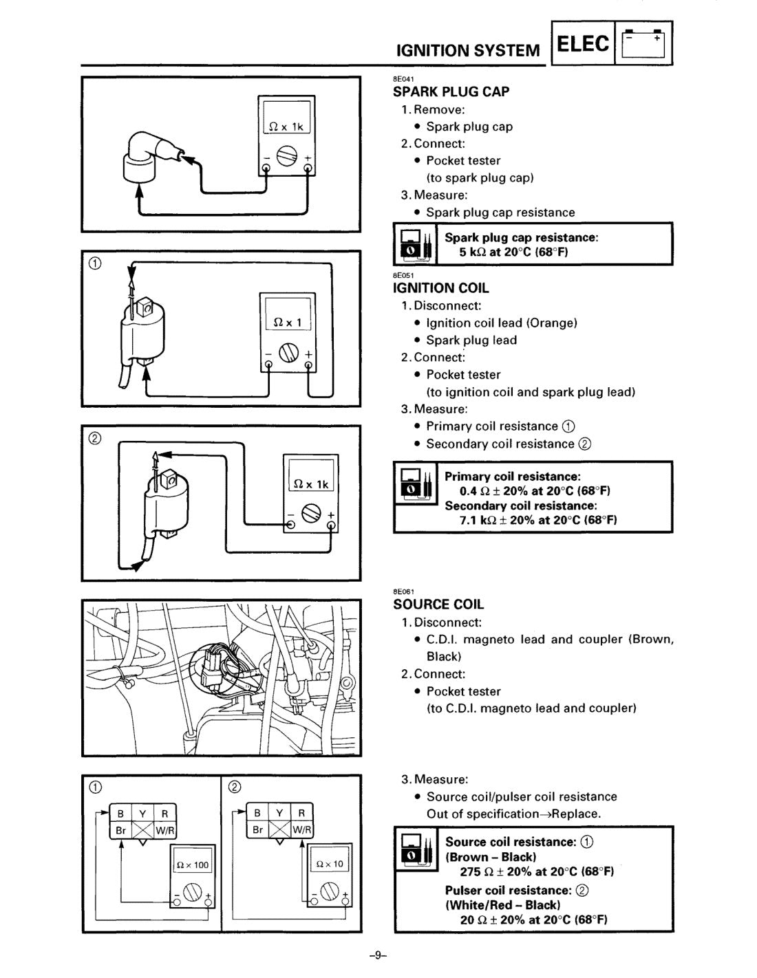 Yamaha Bravo BR250 service manual - page 168