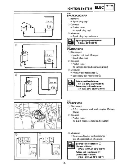 Yamaha Bravo BR250 service manual - page 168