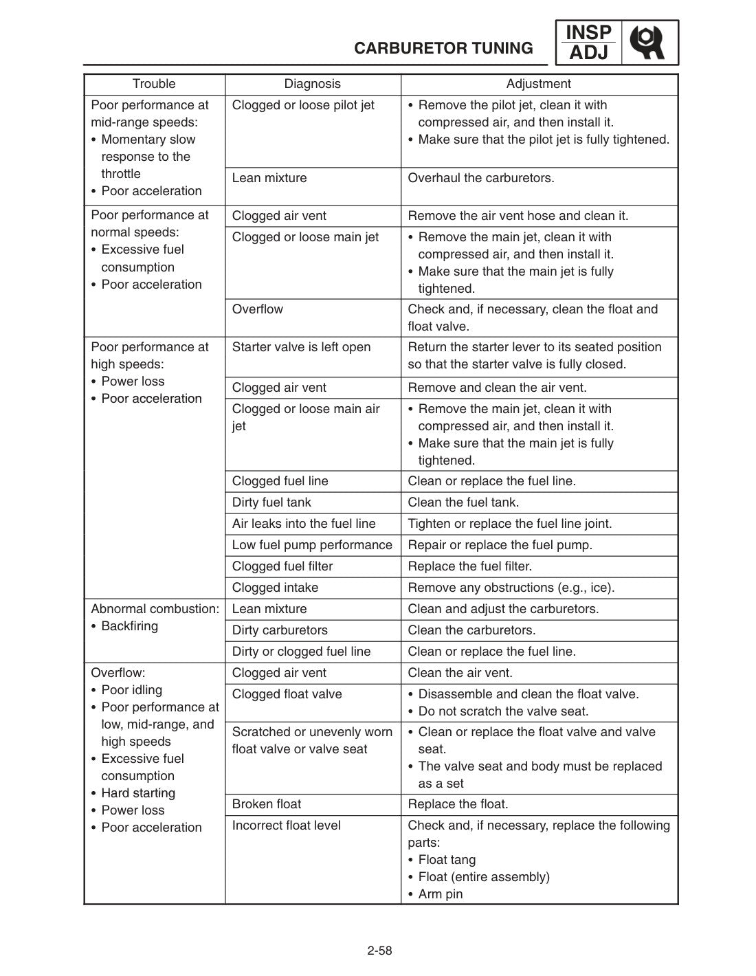 Yamaha RX-1 RX Warrior RX-1 Mountain 2003-2005 service manual - page 184