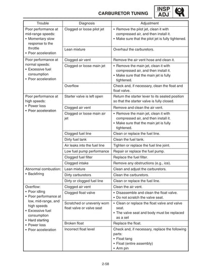 Yamaha RX-1 RX Warrior RX-1 Mountain 2003-2005 service manual - page 184