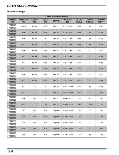 Polaris Pro X 2004 service manual - page 185