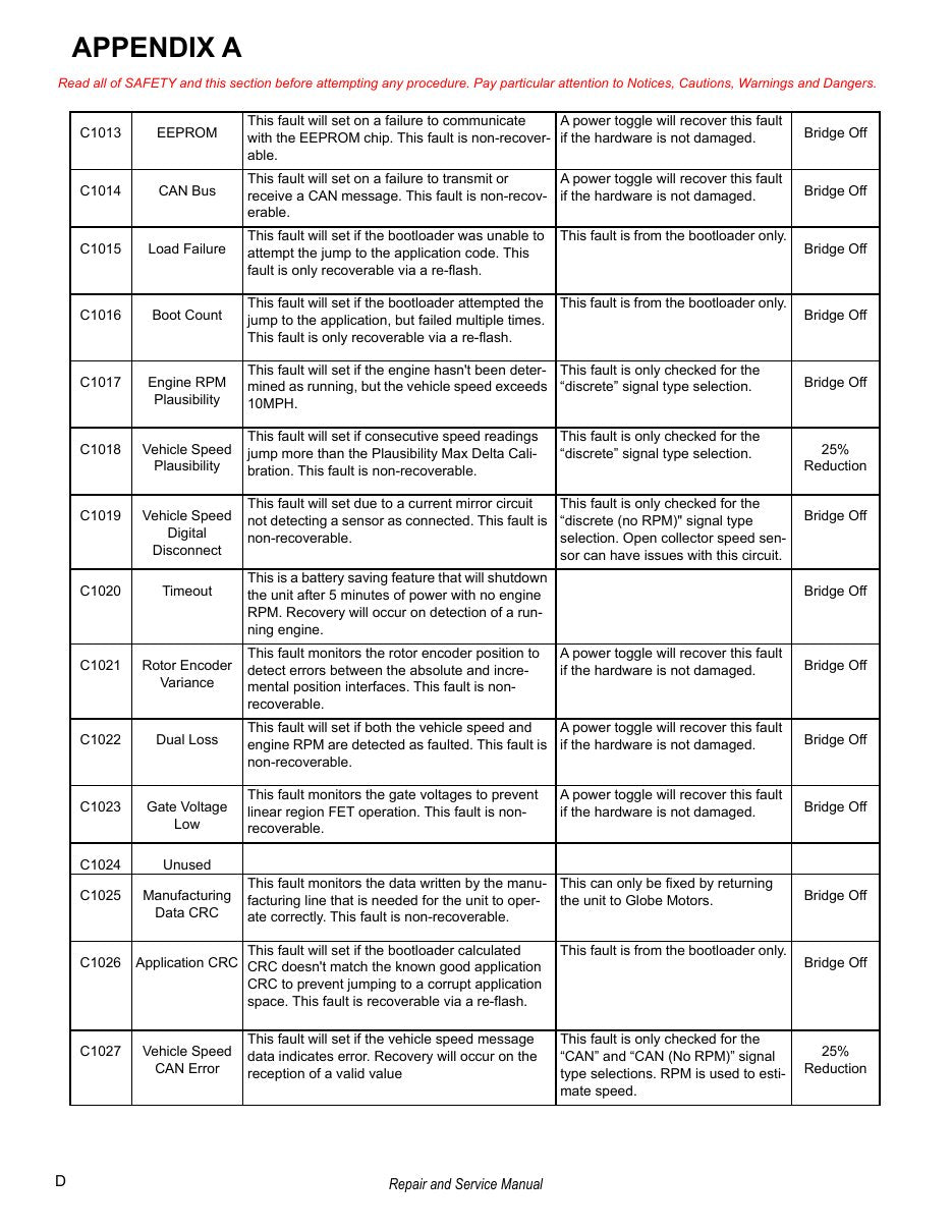 Tracker Offroad SVX1000 UTV Service Manual PDF 2020 - sample page 186