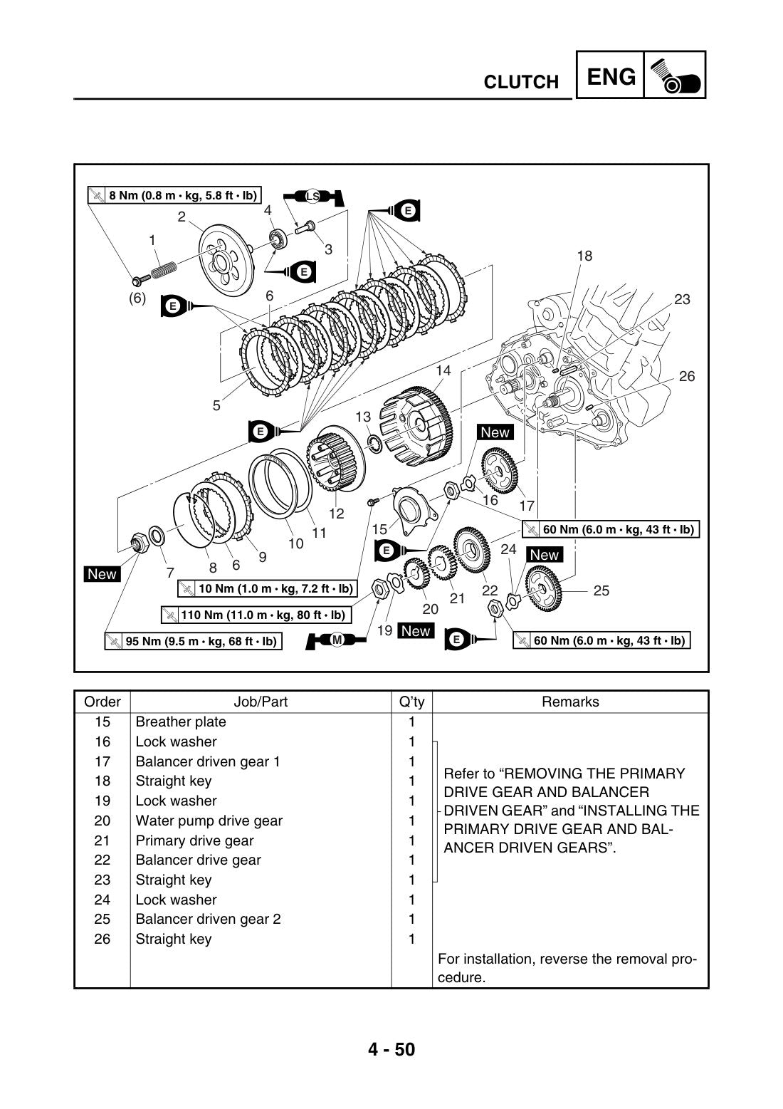 Yamaha Raptor 700 YFM700R 2006 service manual - page 200