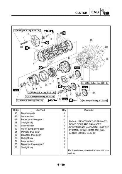 Yamaha Raptor 700 YFM700R 2006 service manual - page 200