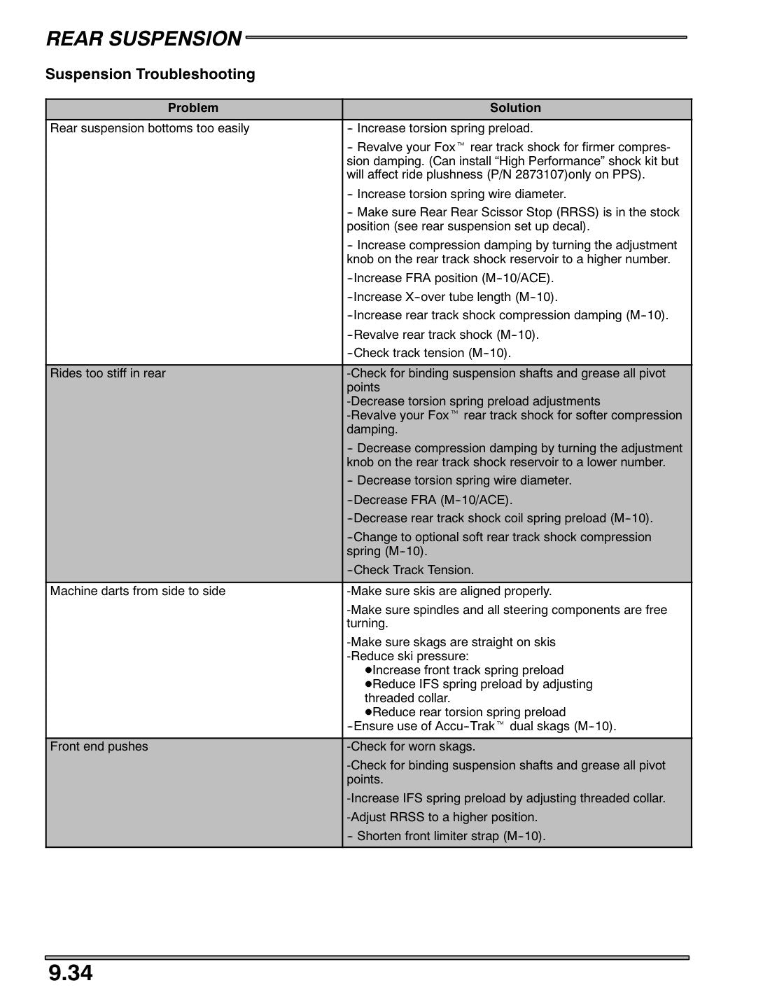 Polaris Pro X 2004 service manual - page 215