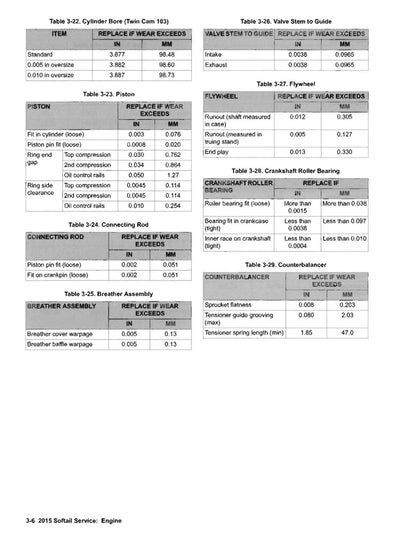 2015 Harley-Davidson Softail Motorcycle Service Manual - page 223