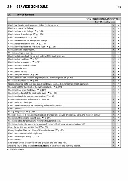 KTM 250 300 EXC 2015 service manual - page 225