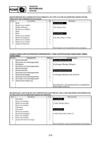 Yamaha F6 F8 Outboard service manual - page 229
