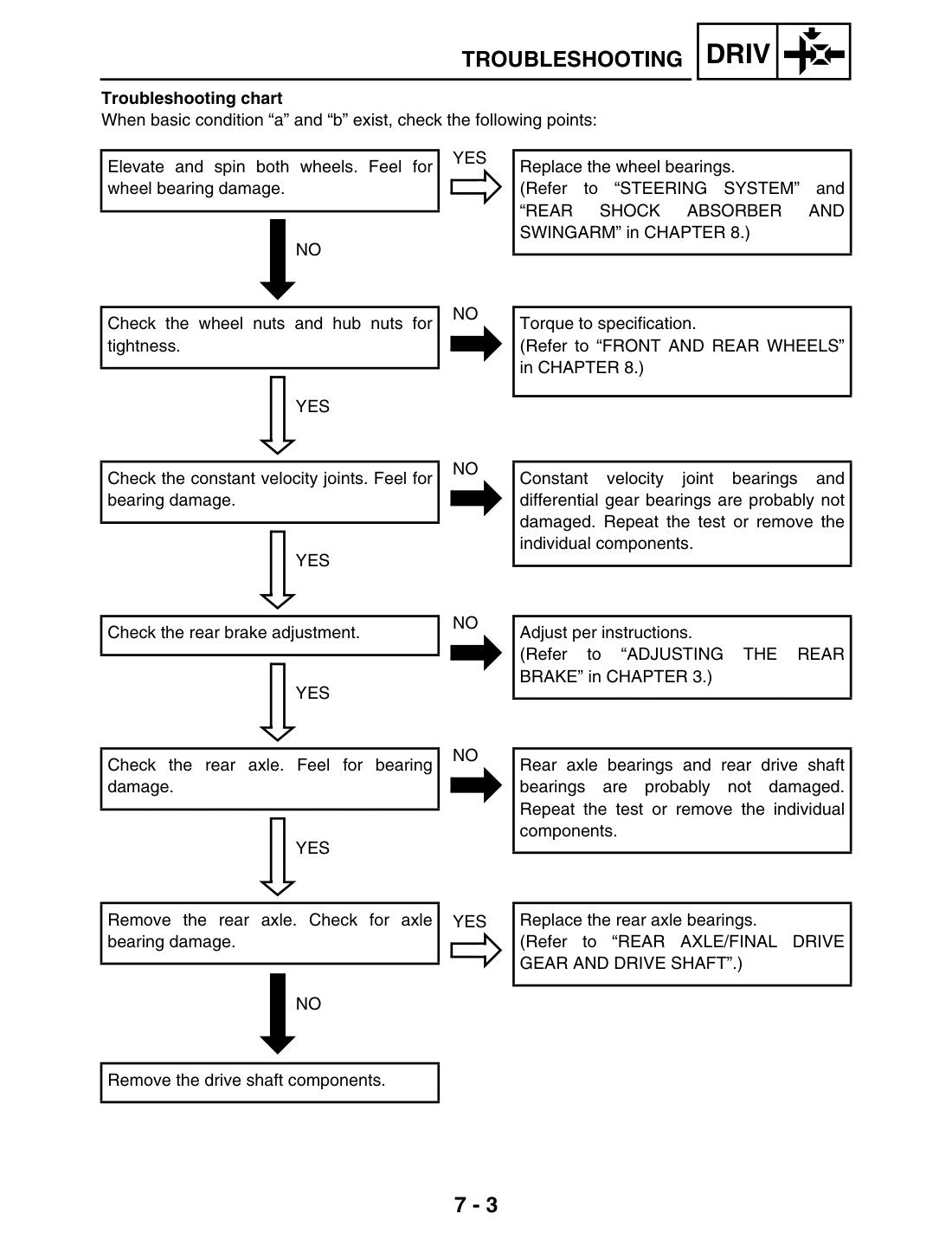 Yamaha Kodiak 400 YFM400FAR 2002 service manual - page 231