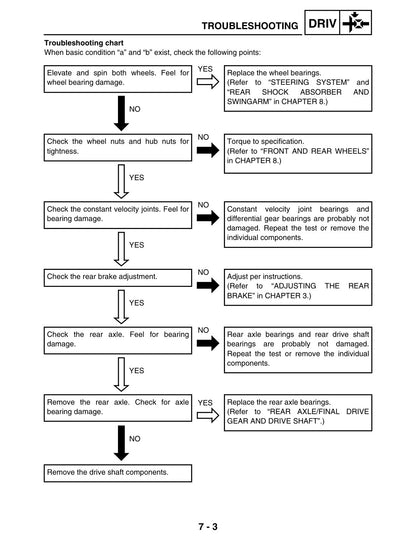 Yamaha Kodiak 400 YFM400FAR 2002 service manual - page 231