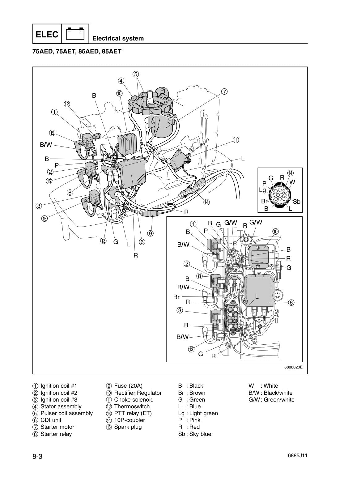 Yamaha 55D 75A 85A Outboard service manual - page 232