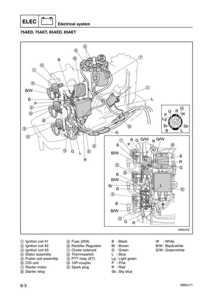 Yamaha 55D 75A 85A Outboard service manual - page 232
