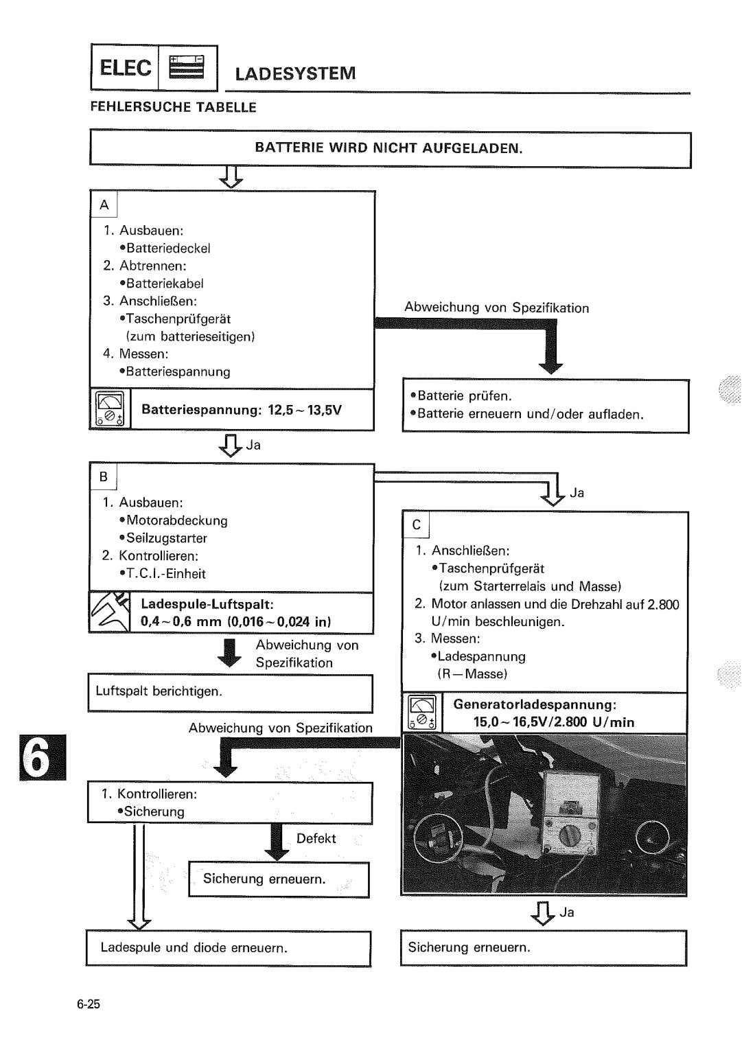Yamaha YS524 Snow Thrower 1989 service manual - page 234