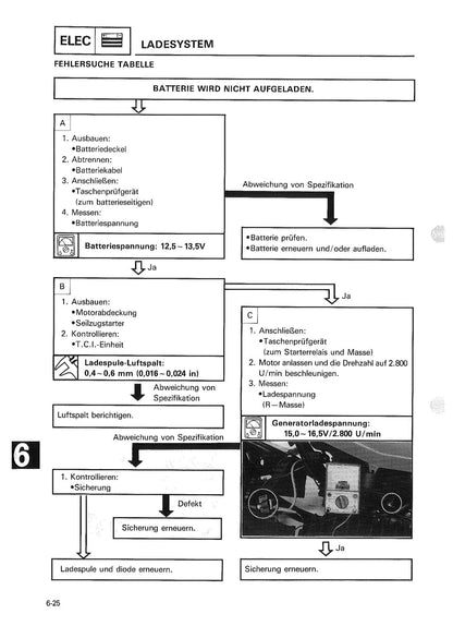 Yamaha YS524 Snow Thrower 1989 service manual - page 234