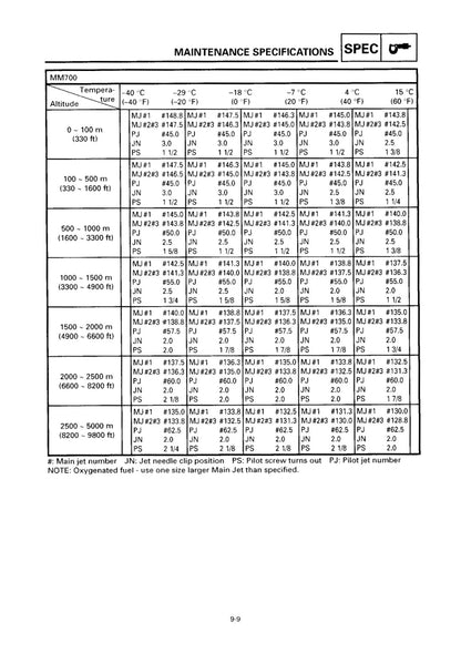 Yamaha Vmax 500 600 700 Mountain Max Venture 1997 service manual - page 245