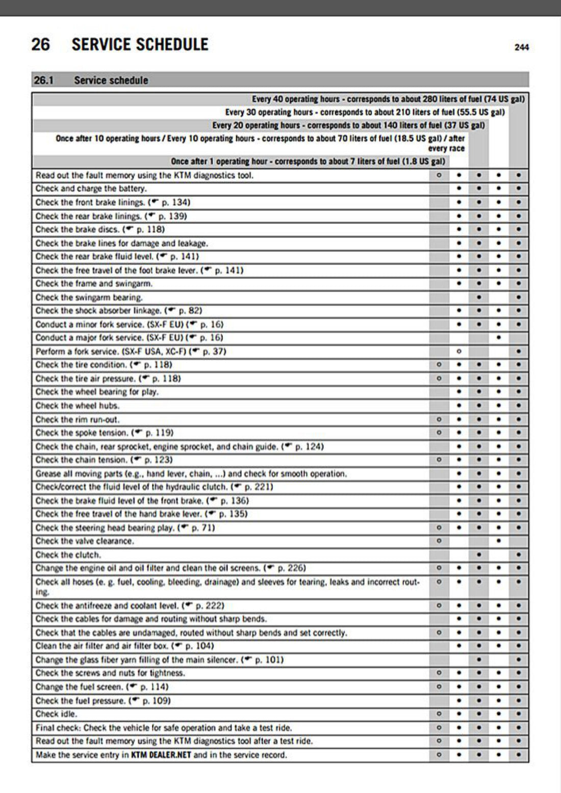 KTM 450 SX-F 2015 service manual - page 246