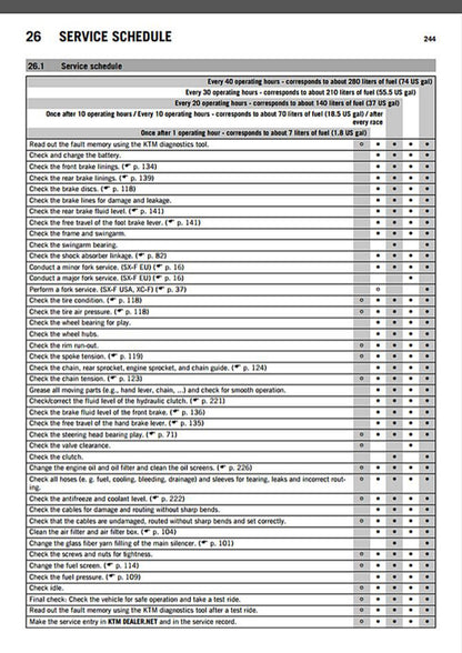 KTM 450 SX-F 2015 service manual - page 246