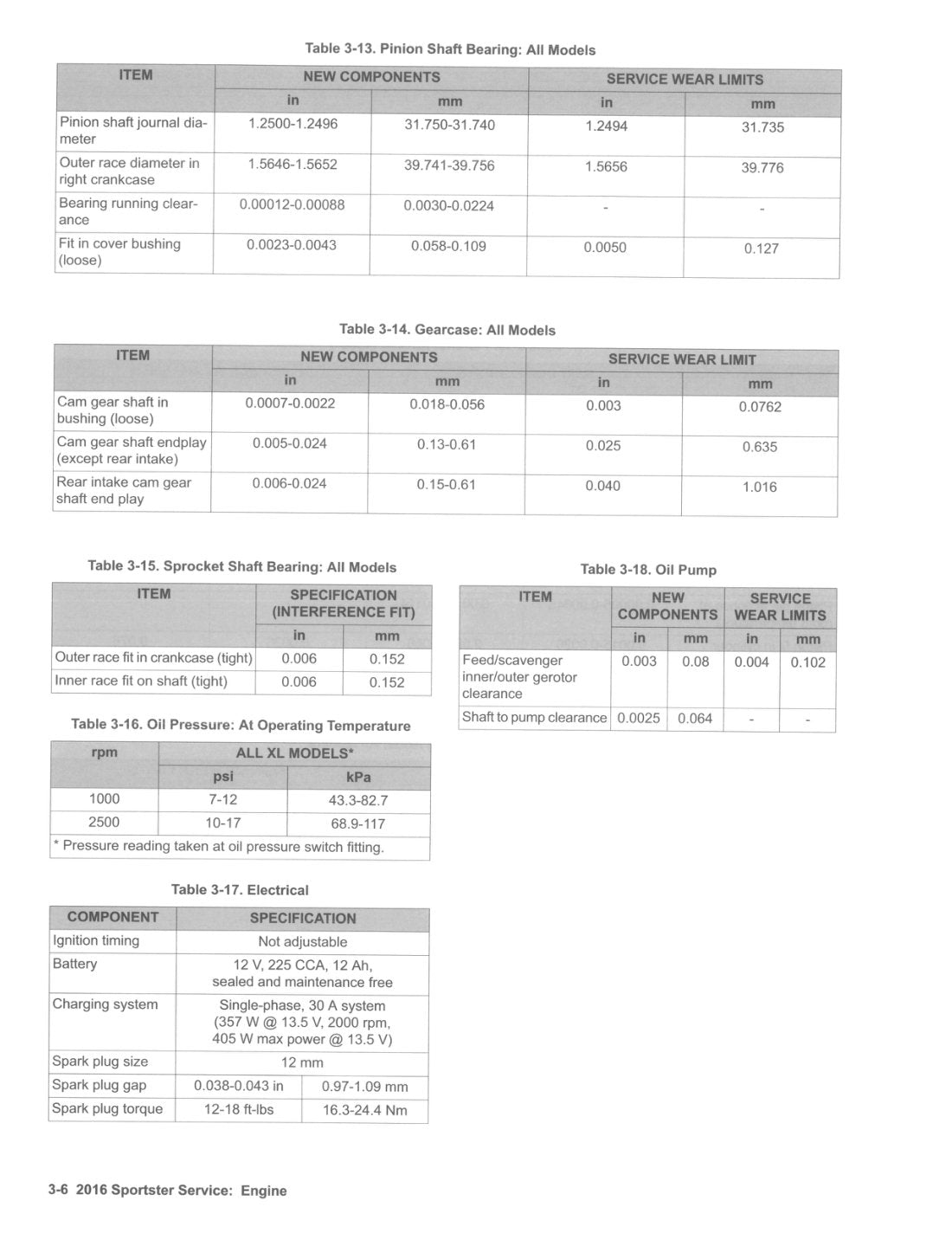 2016 Harley-Davidson Sportster Motorcycle Service Manual - page 248