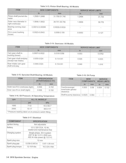 2016 Harley-Davidson Sportster Motorcycle Service Manual - page 248