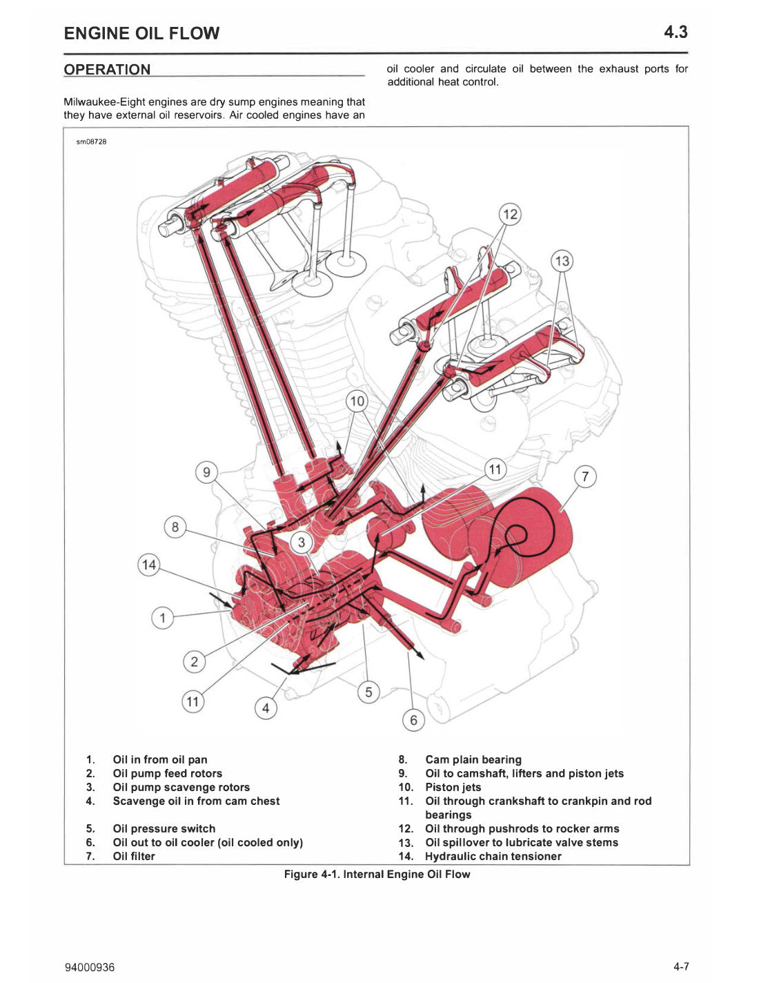 2022 Harley-Davidson Softail Motorcycle Service Manual - page 253
