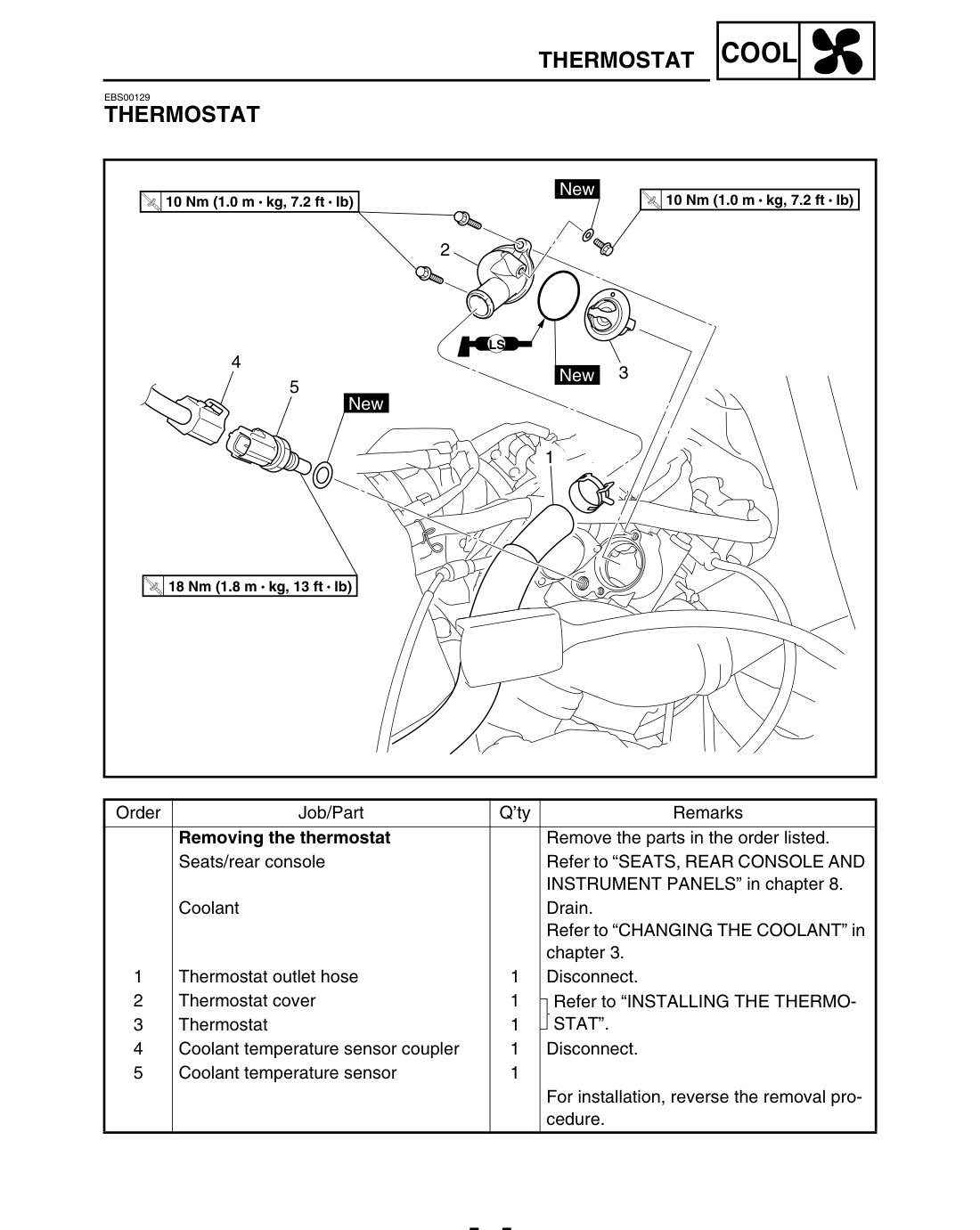 Rhino 700 thermostat removal